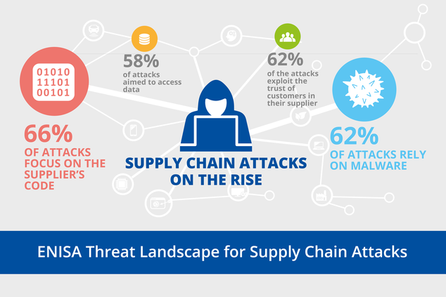 Supply-chain-attack