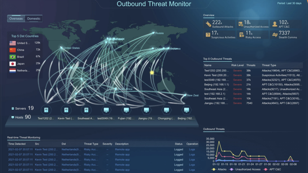 Attack Surface Blueprint For Healthcare