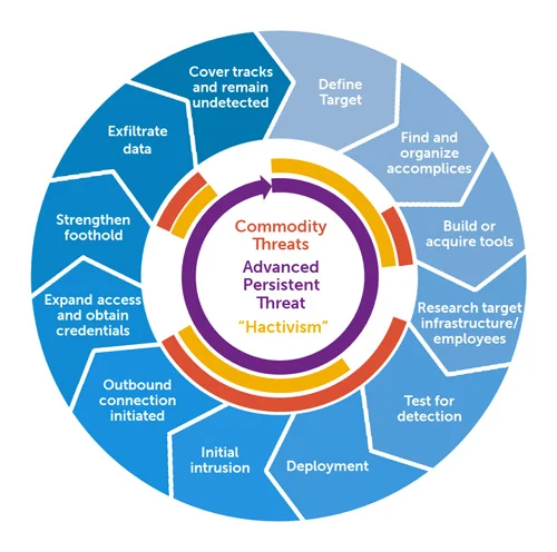Advanced_persistent_threat_lifecycle