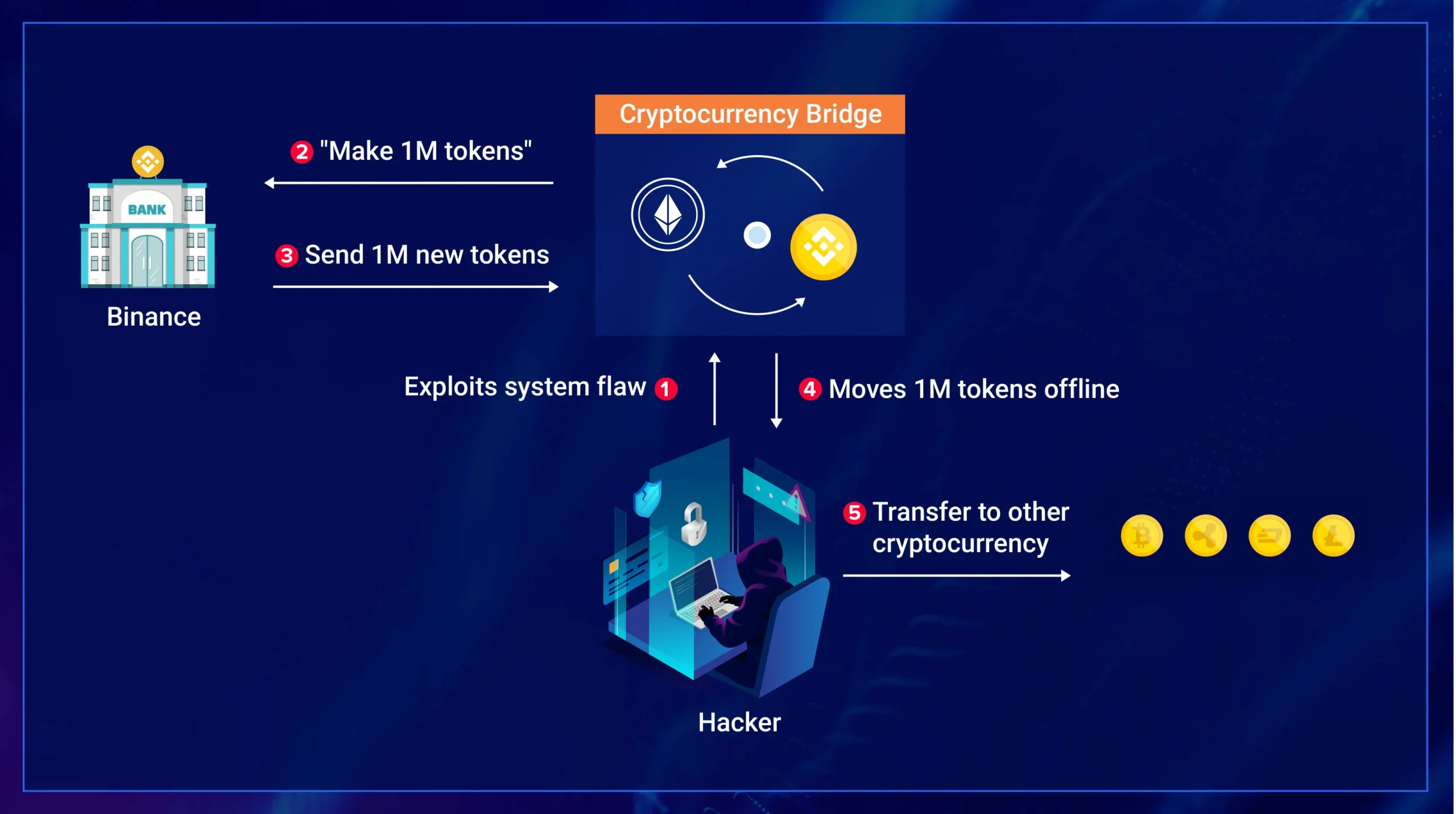 Crypto