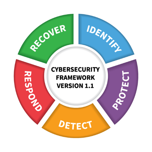 NIST Framework (1)
