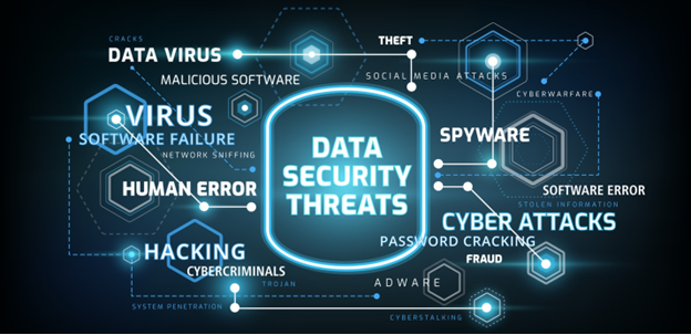 Threat Vectors
