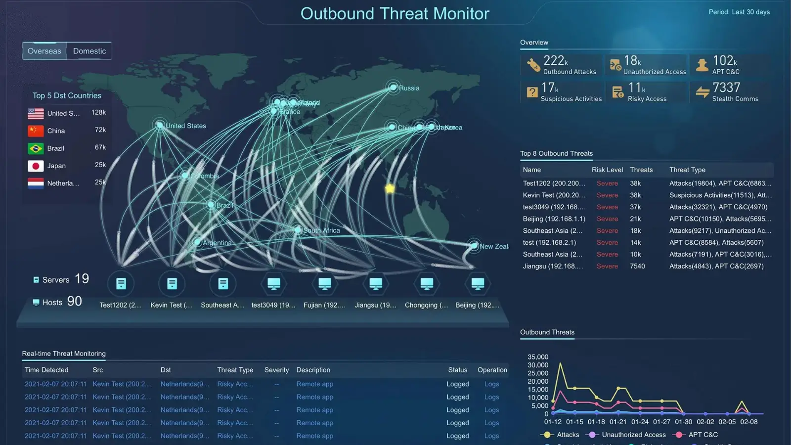 outbound-threat-monitor