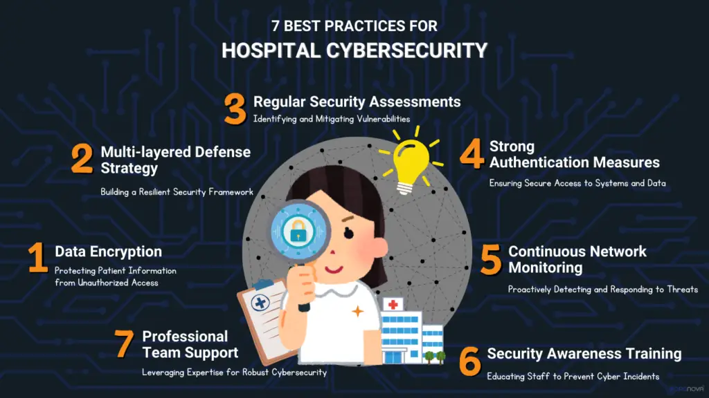 cybersecurity for healthcare 7 best practices